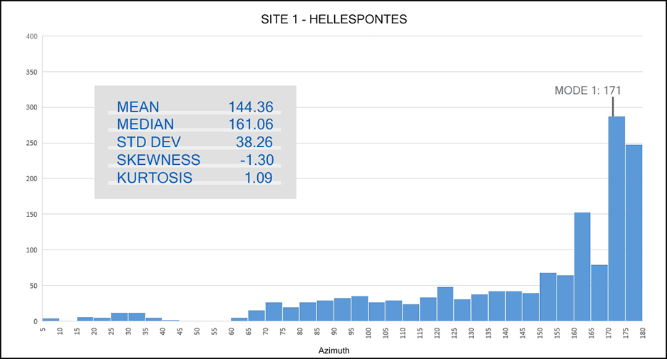 Histogram